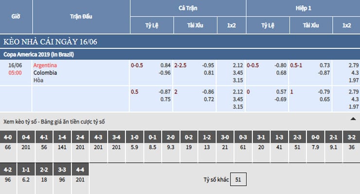 Bảng tỷ lệ kèo nhà cái trận Argentina vs Colombia Bảng tỷ lệ kèo nhà cái trận Argentina vs Colombia