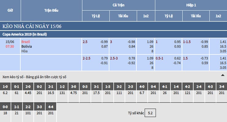 Bảng tỷ lệ kèo nhà cái trận Brazil vs Bolivia Bảng tỷ lệ kèo nhà cái trận Brazil vs Bolivia