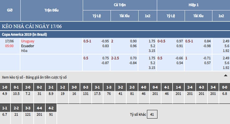 Bảng tỷ lệ kèo nhà cái trận Uruguay vs Ecuador Bảng tỷ lệ kèo nhà cái trận Uruguay vs Ecuador