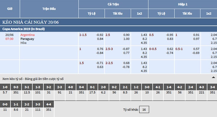 Bảng tỷ lệ kèo nhà cái trận Argentina vs Paraguay Bảng tỷ lệ kèo nhà cái trận Argentina vs Paraguay