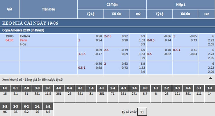Bảng tỷ lệ kèo nhà cái trận Bolivia vs Peru Bảng tỷ lệ kèo nhà cái trận Bolivia vs Peru