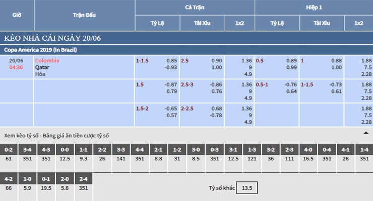 Bảng tỷ lệ kèo nhà cái trận Colombia vs Qatar Bảng tỷ lệ kèo nhà cái trận Colombia vs Qatar