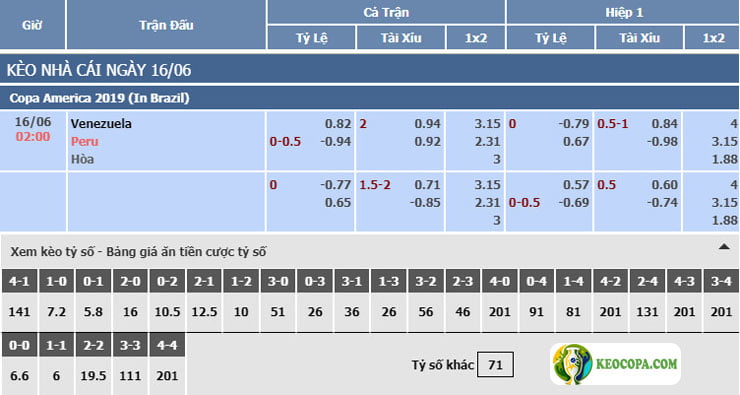 Trực tiếp bảng kèo bóng đá Venezuela vs Peru Trực tiếp bảng kèo bóng đá Venezuela vs Peru