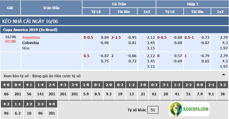Trực tiếp bảng tỷ lệ kèo bóng đá Argentina vs Colombia Trực tiếp bảng tỷ lệ kèo bóng đá Argentina vs Colombia