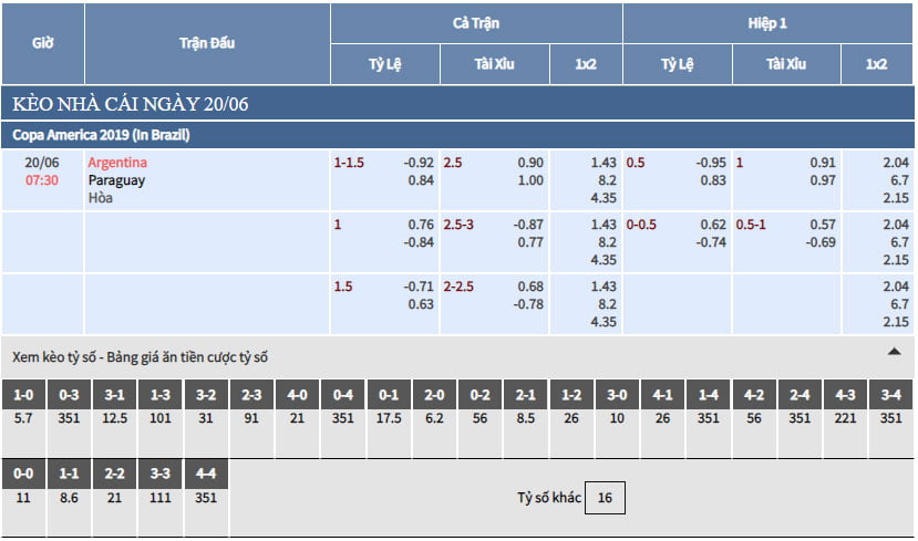 Trực tiếp bảng tỷ lệ kèo nhà cái trận Argentina vs Paraguay trực tiếp bảng tỷ lệ kèo nhà cái trận argentina vs paraguay