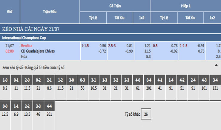 Bảng tỷ lệ kèo nhà cái trận Benfica vs Guadalajara Chivas Bảng tỷ lệ kèo nhà cái trận Benfica vs Guadalajara Chivas