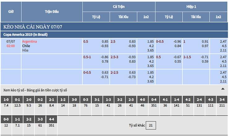 trực tiếp bảng tỷ lệ kèo nhà cái trận Argentina vs Chile trực tiếp bảng tỷ lệ kèo nhà cái trận argentina vs chile