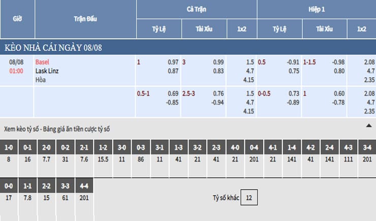Bảng tỷ lệ kèo nhà cái trận Basel vs LASK Linz Bảng tỷ lệ kèo nhà cái trận Basel vs LASK Linz