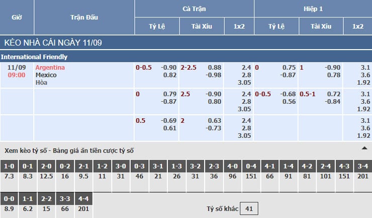 Bảng tỷ lệ kèo nhà cái trận Argentina vs Mexico Bảng tỷ lệ kèo nhà cái trận Argentina vs Mexico
