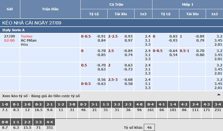 Bảng tỷ lệ kèo nhà cái trận Torino vs AC Milan Bảng tỷ lệ kèo nhà cái trận Torino vs AC Milan