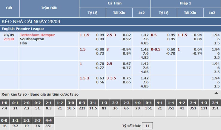 Bảng tỷ lệ kèo nhà cái trận Tottenham vs Southampton Bảng tỷ lệ kèo nhà cái trận Tottenham vs Southampton