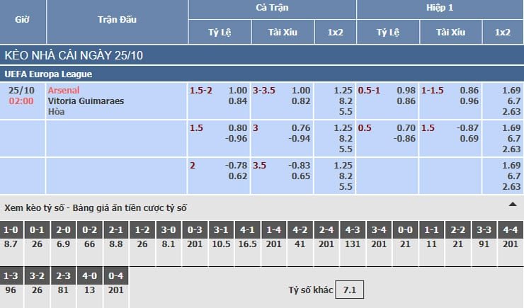 Bảng tỷ lệ kèo nhà cái trận Arsenal vs Vitoria Guimaraes Bảng tỷ lệ kèo nhà cái trận Arsenal vs Vitoria Guimaraes