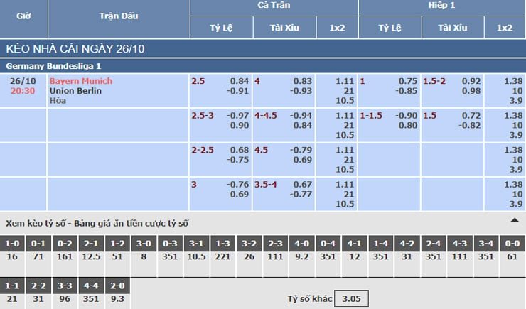 Bảng tỷ lệ kèo nhà cái trận Bayern Munich vs Union Berlin Bảng tỷ lệ kèo nhà cái trận Bayern Munich vs Union Berlin
