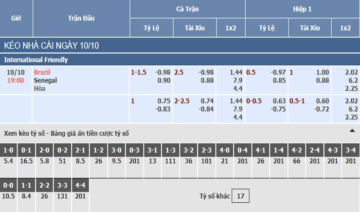 Bảng tỷ lệ kèo nhà cái trận Brazil vs Senegal Bảng tỷ lệ kèo nhà cái trận Brazil vs Senegal
