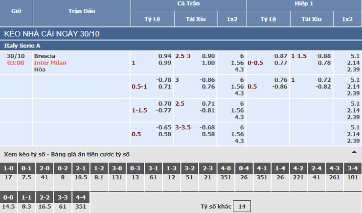 Bảng tỷ lệ kèo nhà cái trận Brescia vs Inter Milan Bảng tỷ lệ kèo nhà cái trận Brescia vs Inter Milan