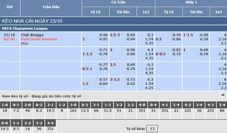Bảng tỷ lệ kèo nhà cái trận Club Brugge vs PSG