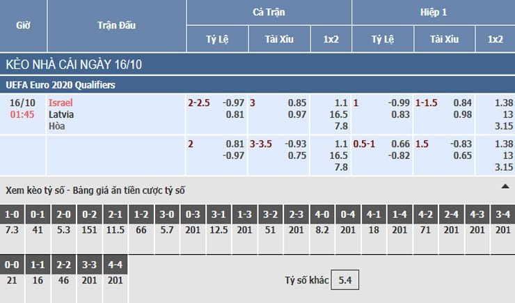 Bảng tỷ lệ kèo nhà cái trận Israel vs Latvia Bảng tỷ lệ kèo nhà cái trận Israel vs Latvia