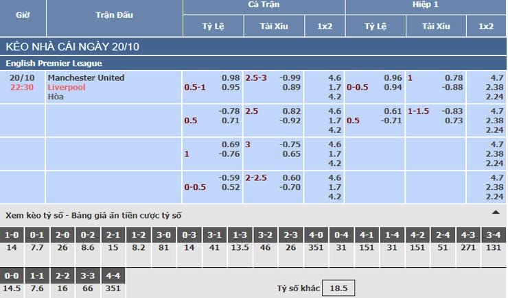Bảng tỷ lệ kèo nhà cái trận Manchester United vs Liverpool Bảng tỷ lệ kèo nhà cái trận Manchester United vs Liverpool