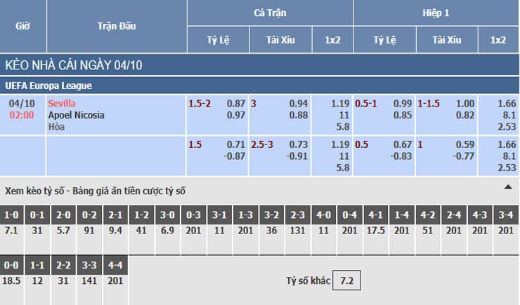 Bảng tỷ lệ kèo nhà cái trận Sevilla vs APOEL Nicosia Bảng tỷ lệ kèo nhà cái trận Sevilla vs APOEL Nicosia