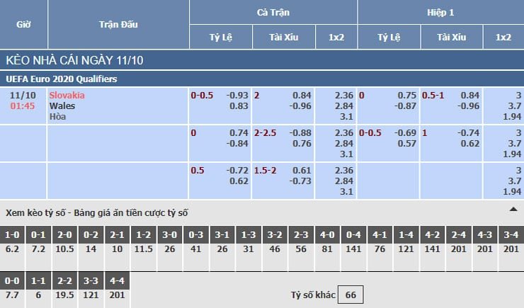 Bảng tỷ lệ kèo nhà cái trận Slovakia vs Wales Bảng tỷ lệ kèo nhà cái trận Slovakia vs Wales