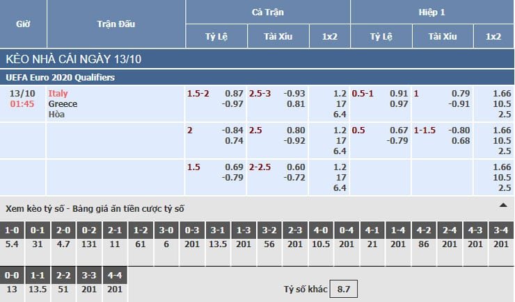 Bảng tỷ lệ kèo nhà cái trận Ý vs Hy Lạp Bảng tỷ lệ kèo nhà cái trận Ý vs Hy Lạp