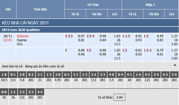 Bảng tỷ lệ kèo nhà cái trận Bỉ vs Síp