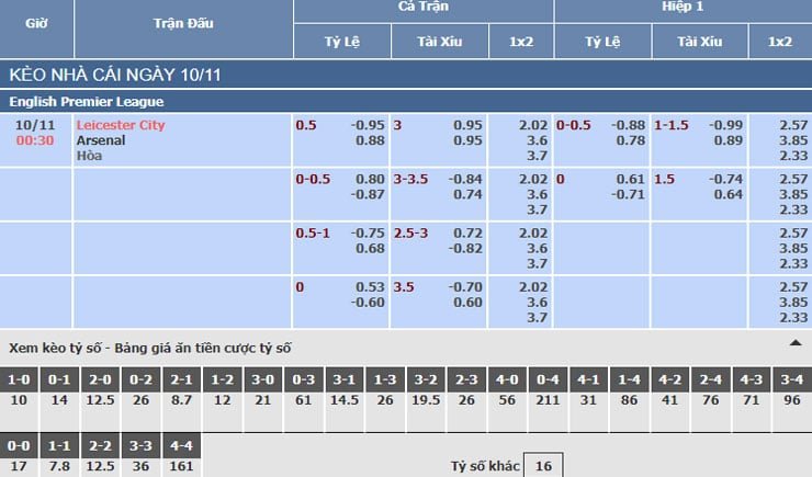 Bảng tỷ lệ kèo nhà cái trận Leicester City vs Arsenal Bảng tỷ lệ kèo nhà cái trận Leicester City vs Arsenal