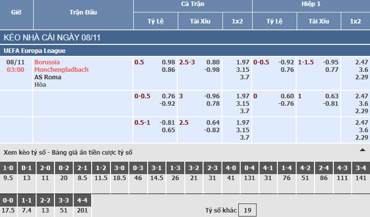Bảng tỷ lệ kèo nhà cái trận Monchengladbach vs AS Roma Bảng tỷ lệ kèo nhà cái trận Monchengladbach vs AS Roma
