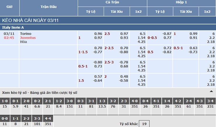 Bảng tỷ lệ kèo nhà cái trận Torino vs Juventus Bảng tỷ lệ kèo nhà cái trận Torino vs Juventus