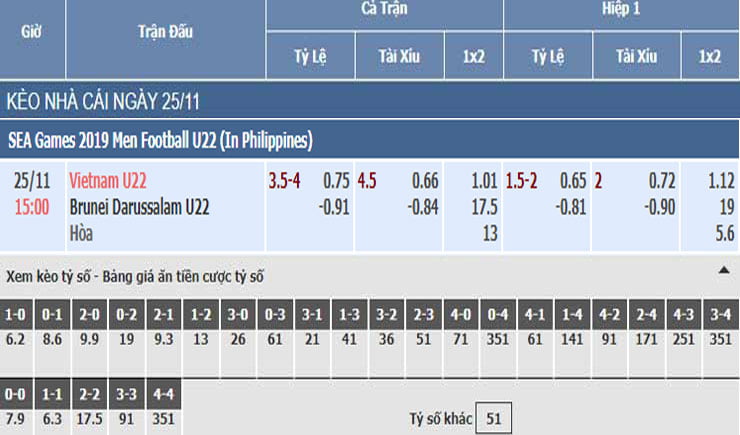 Bảng tỷ lệ kèo nhà cái trận Việt Nam vs Brunei Bảng tỷ lệ kèo nhà cái trận Việt Nam vs Brunei