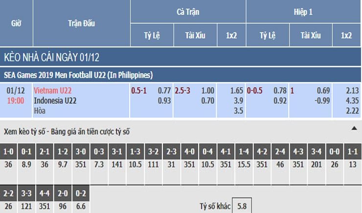 Bảng tỷ lệ kèo nhà cái trận Việt Nam vs Indonesia Bảng tỷ lệ kèo nhà cái trận Việt Nam vs Indonesia