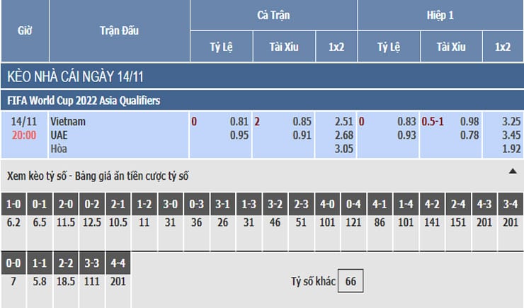 Bảng tỷ lệ kèo nhà cái trận Việt Nam vs UAE Bảng tỷ lệ kèo nhà cái trận Việt Nam vs UAE