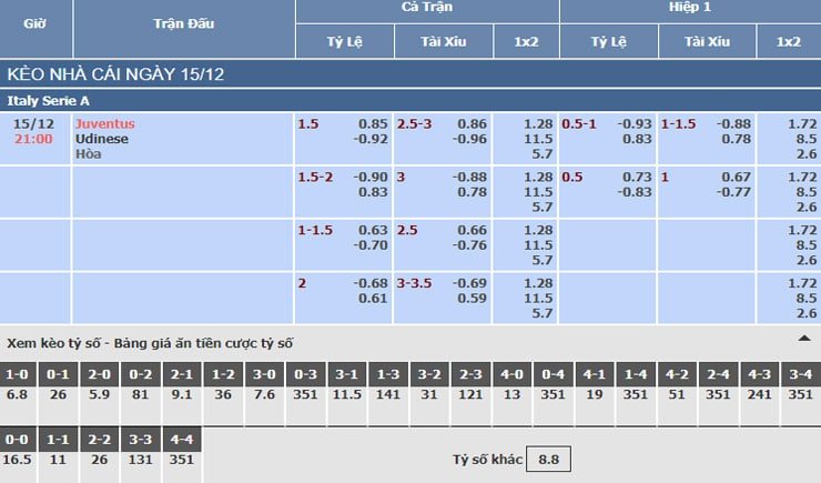 Bảng tỷ lệ kèo nhà cái trận Juventus vs Udinese Bảng tỷ lệ kèo nhà cái trận Juventus vs Udinese