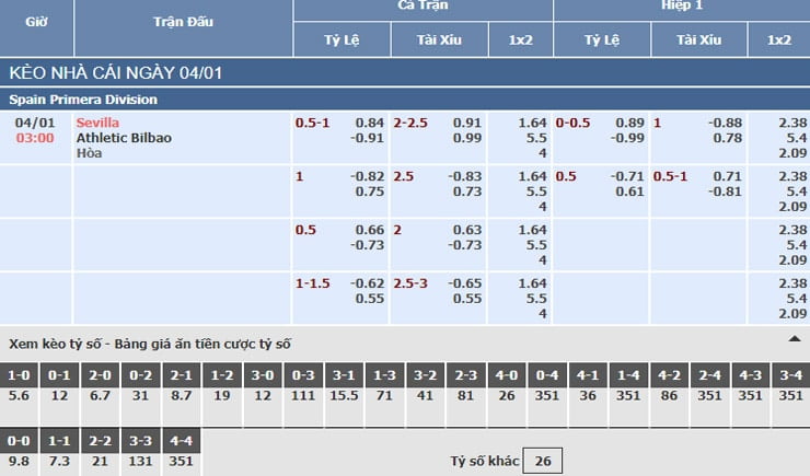 Bảng tỷ lệ kèo nhà cái trận Sevilla vs Athletic Bilbao Bảng tỷ lệ kèo nhà cái trận Sevilla vs Athletic Bilbao