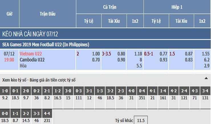 Bảng tỷ lệ kèo nhà cái trận U22 Việt Nam vs U22 Campuchia Bảng tỷ lệ kèo nhà cái trận U22 Việt Nam vs U22 Campuchia