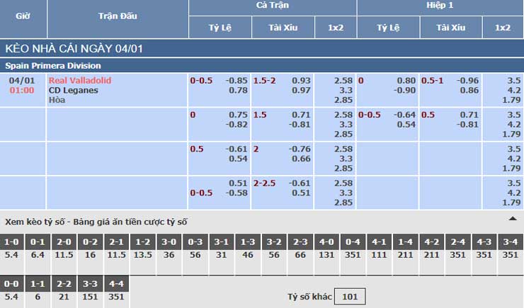 Bảng tỷ lệ kèo nhà cái trận Real Valladolid vs CD Leganes Bảng tỷ lệ kèo nhà cái trận Real Valladolid vs CD Leganes