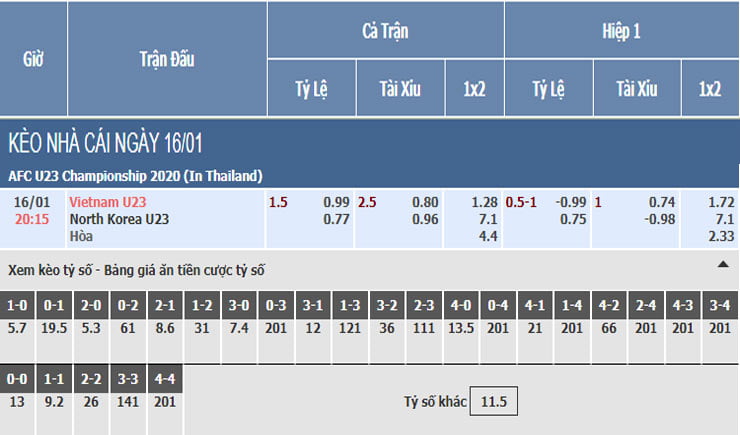 Bảng tỷ lệ kèo nhà cái trận U23 Việt Nam vs U23 Triều Tiên Bảng tỷ lệ kèo nhà cái trận U23 Việt Nam vs U23 Triều Tiên