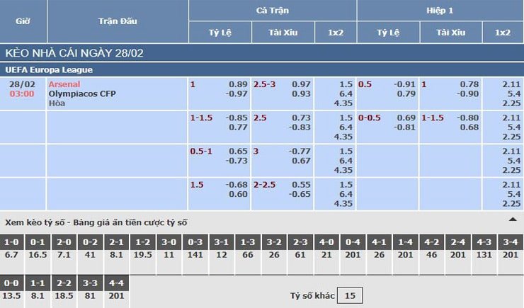 Bảng tỷ lệ kèo nhà cái trận Arsenal vs Olympiacos Bảng tỷ lệ kèo nhà cái trận Arsenal vs Olympiacos