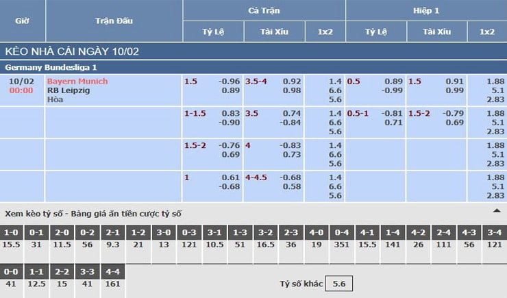 Bảng tỷ lệ kèo nhà cái trận Bayern Munich vs RB Leipzig Bảng tỷ lệ kèo nhà cái trận Bayern Munich vs RB Leipzig