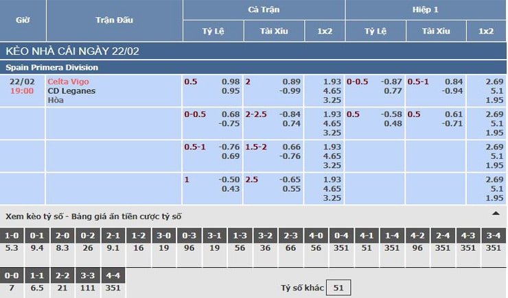 Bảng tỷ lệ kèo nhà cái trận Celta Vigo vs CD Leganes