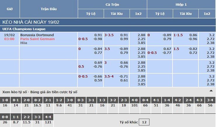 Bảng tỷ lệ kèo nhà cái trận Dortmund vs PSG Bảng tỷ lệ kèo nhà cái trận Dortmund vs PSG