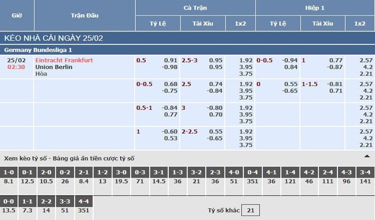 Bảng tỷ lệ kèo nhà cái trận Eintracht Frankfurt vs Union Berlin Bảng tỷ lệ kèo nhà cái trận Eintracht Frankfurt vs Union Berlin