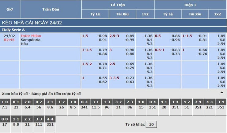 Bảng tỷ lệ kèo nhà cái trận Inter Milan vs Sampdoria Bảng tỷ lệ kèo nhà cái trận Inter Milan vs Sampdoria