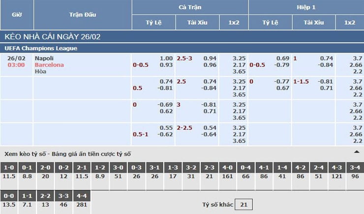 Bảng tỷ lệ kèo nhà cái trận Napoli vs Barcelona Bảng tỷ lệ kèo nhà cái trận Napoli vs Barcelona
