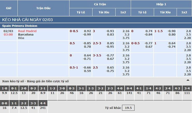 Bảng tỷ lệ kèo nhà cái trận Real Madrid vs Barcelona Bảng tỷ lệ kèo nhà cái trận Real Madrid vs Barcelona