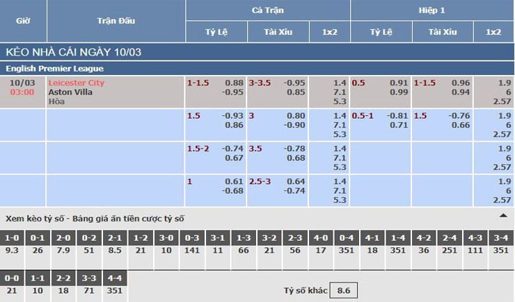 Bảng tỷ lệ kèo nhà cái trận Leicester City vs Aston Villa Bảng tỷ lệ kèo nhà cái trận Leicester City vs Aston Villa