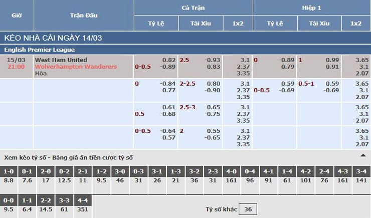 Bảng tỷ lệ kèo nhà cái trận West Ham vs Wolves Bảng tỷ lệ kèo nhà cái trận West Ham vs Wolves