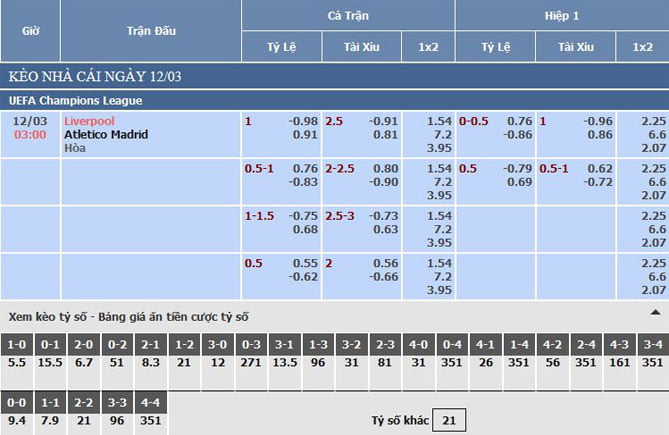 Bảng tỷ lệ kèo nhà cái trận Liverpool vs Atletico Madrid ngày 12/03/2020 Bảng tỷ lệ kèo nhà cái trận Liverpool vs Atletico Madrid ngày 12/03/2020