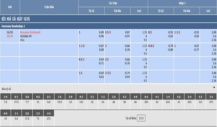 bảng tỷ lệ kèo nhà cái trận dortmund vs schalke bảng tỷ lệ kèo nhà cái trận dortmund vs schalke