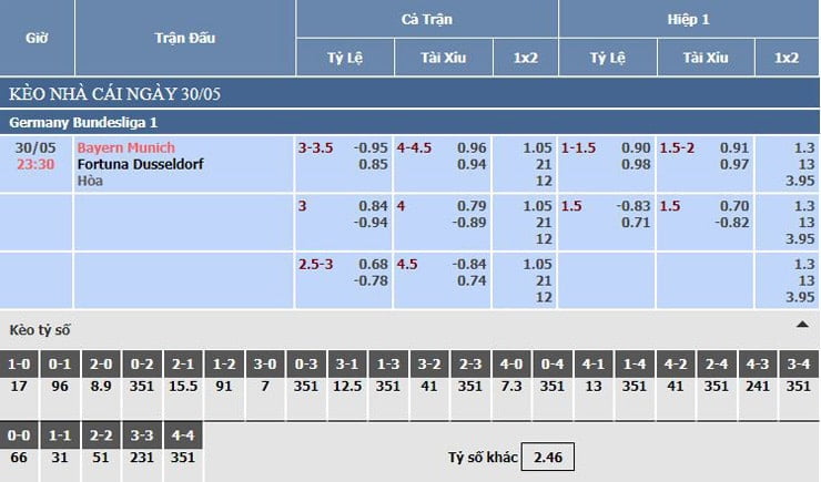 bảng tỷ lệ kèo nhà cái Bayern Munich vs Fortuna Dusseldorf bảng tỷ lệ kèo nhà cái Bayern Munich vs Fortuna Dusseldorf
